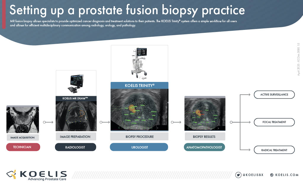 setting up a prostate fusion biopsy practice